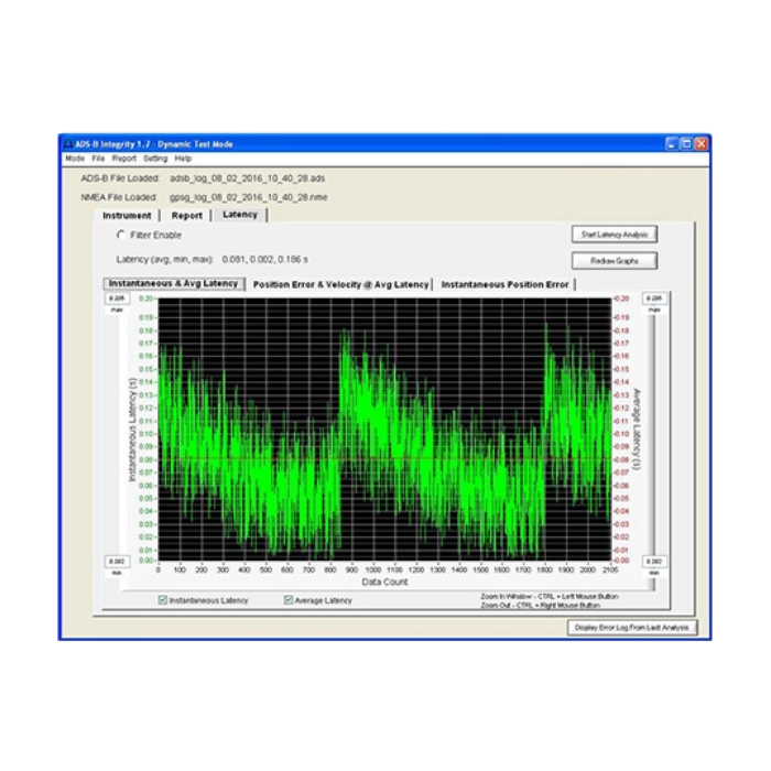 VIAVI   ADS-B INTEGRITY 